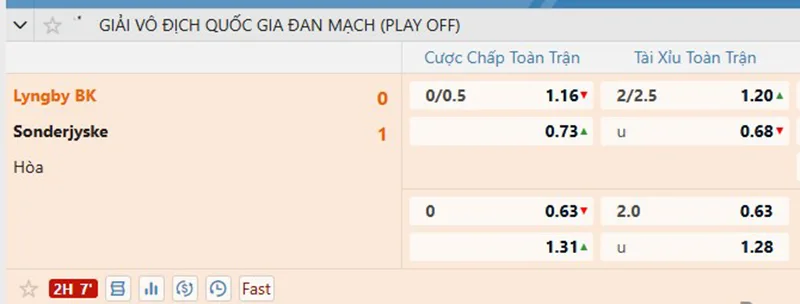 Kèo live Lyngby BK vs Sonderjyske phút thứ 52 của trận đấu
