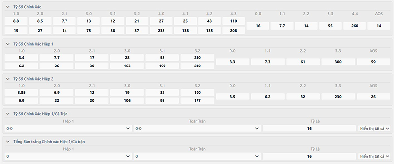 Kèo tỷ số chính xác trận MU vs Lyon tại sảnh cược thể thao Saba Sports