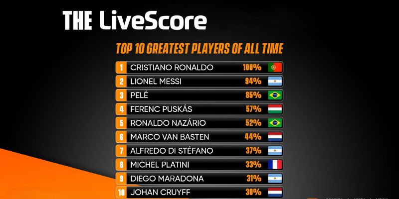 Livescore là chuyên mục hấp dẫn tại trang web Tỷ Lệ Kèo