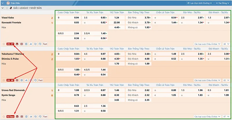 Minh họa bảng tỷ lệ kèo live / kèo rung tại sảnh Saba Sports