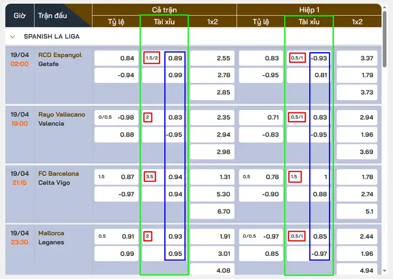 Minh họa bảng tỷ lệ kèo tài xỉu (kèo over/under) tại TyLeKeo