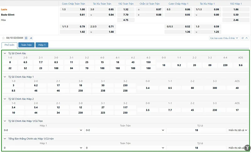 Minh họa bảng tỷ lệ kèo tỷ số trận Lazio vs Bodo Glimt - Europa League - Sảnh thể thao Saba Sports