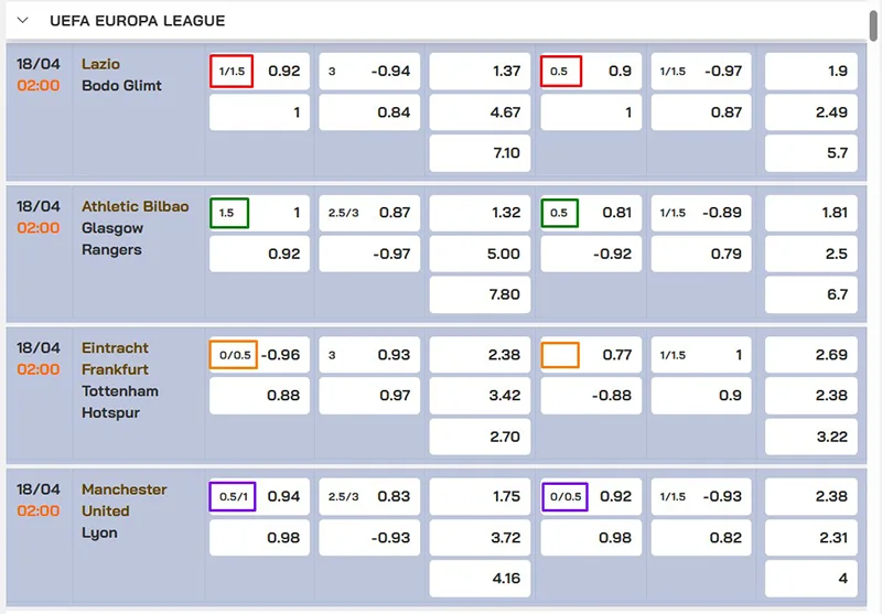 Mỗi trận đấu đều có mức kèo chấp khác nhau cho cả Hiệp 1 và cả trận