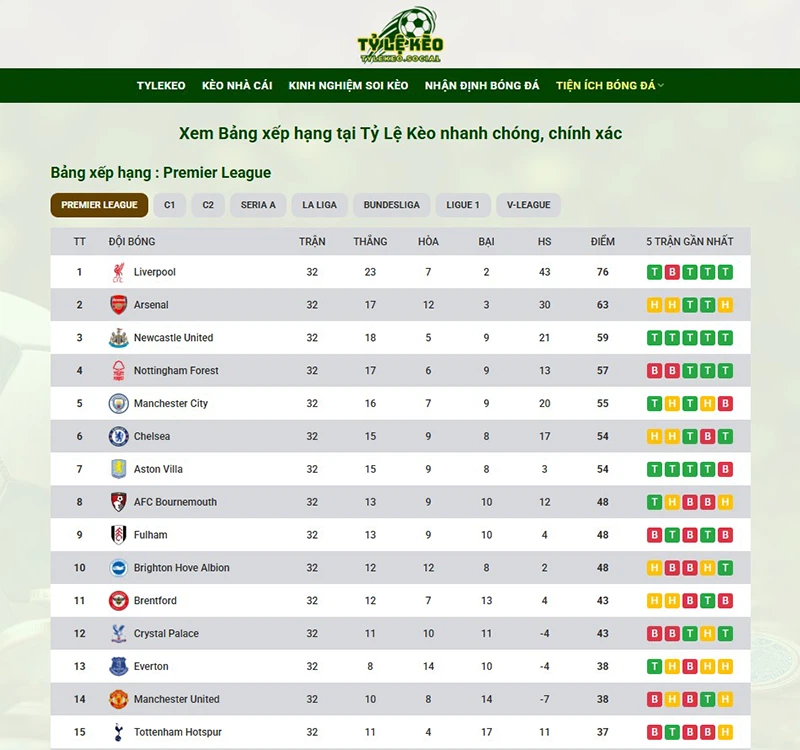 Tiện ích bóng đá: Bảng xếp hạng các giải đấu hàng đầu tại TyLeKeo Social
