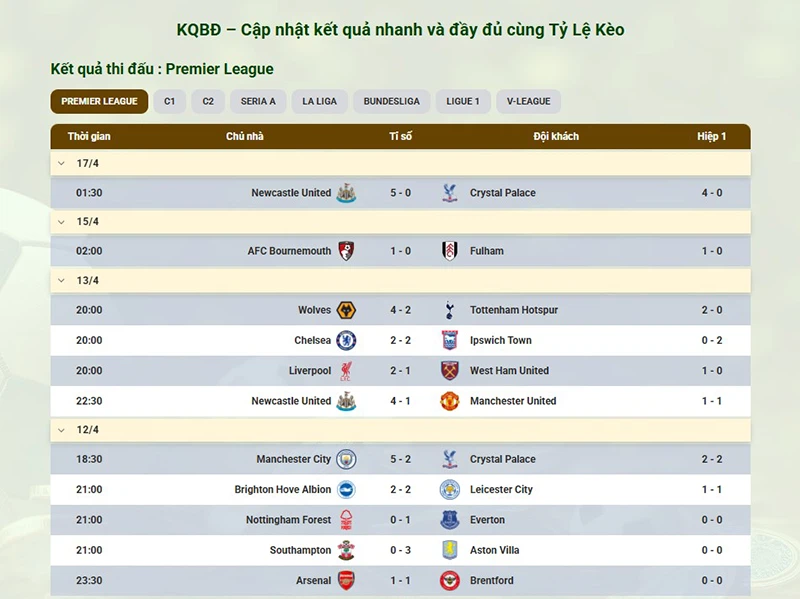 Tiện ích bóng đá: Kết quả bóng đá cập nhật nhanh từng giây tại trang KQBD TyLeKeo